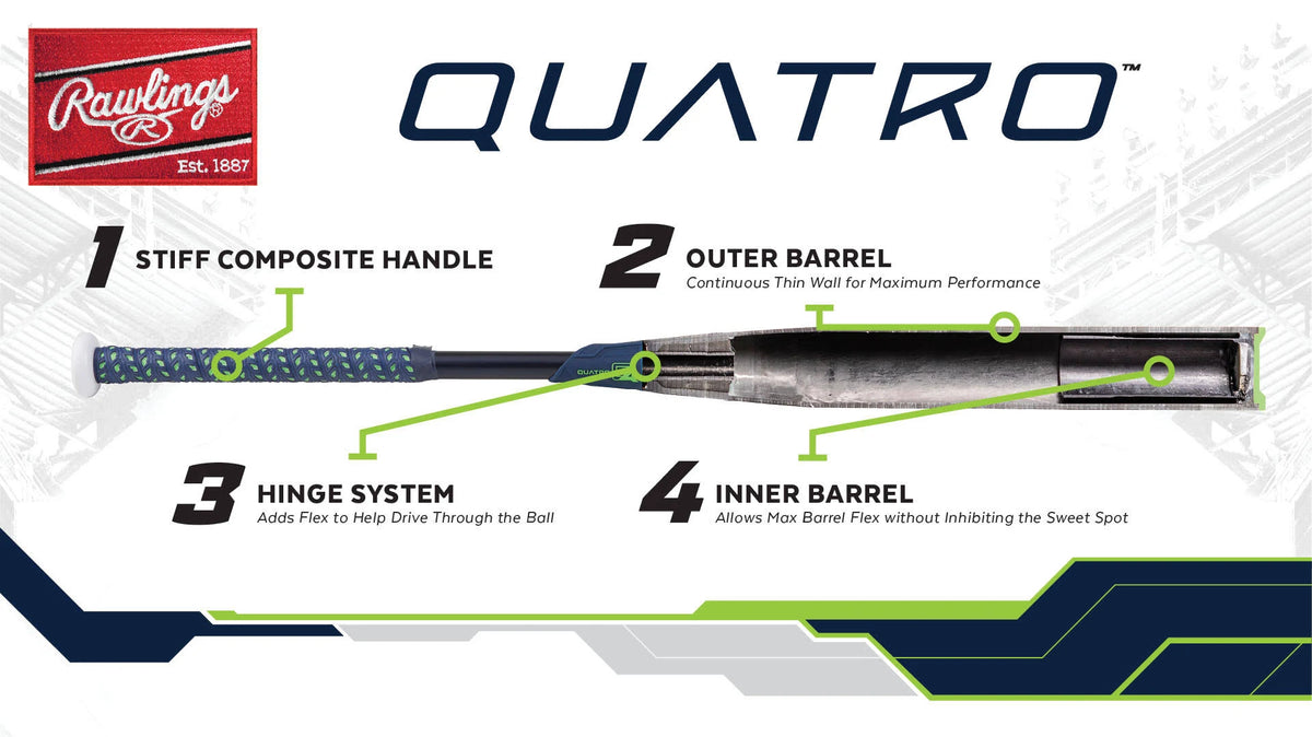 Fastpitch Softball Bat -10 31in H990