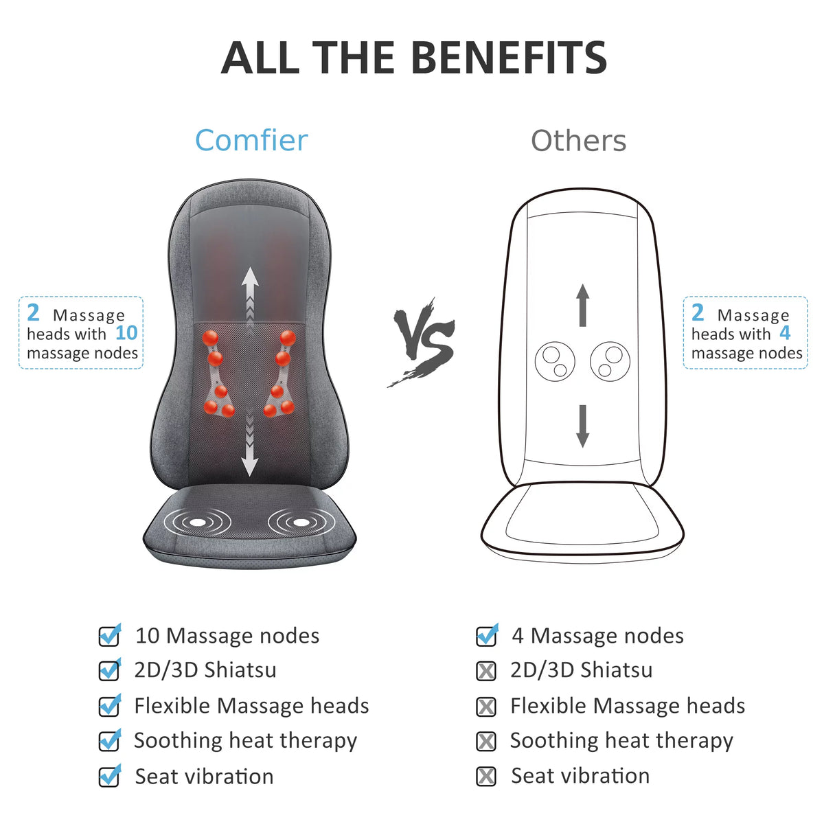 Shiatsu Back Massager with Heat 10 Massage Nodes Y97764