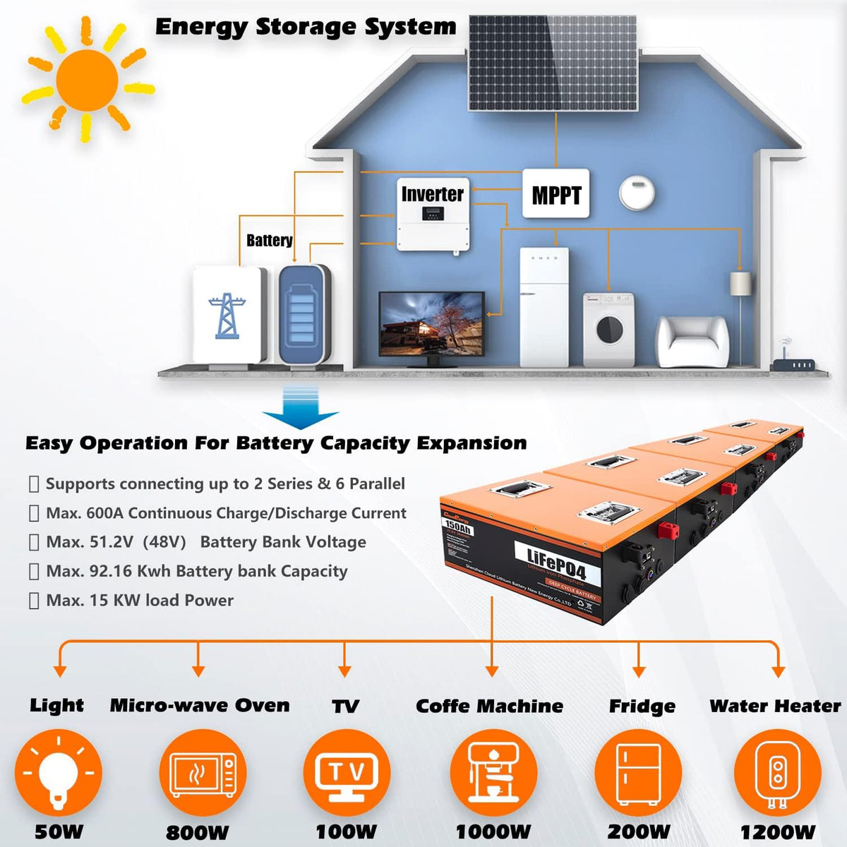 24V 150Ah 3.84kWh Deep Cycle LiFePO4 Battery with 100A BMS I464792