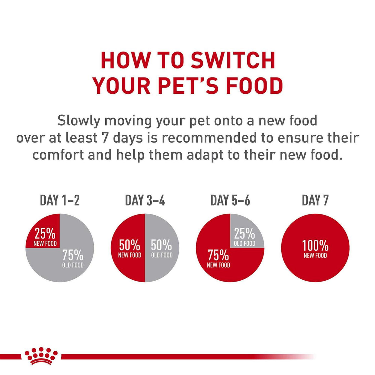 Indoor Small Puppy Dry Dog Food B7094