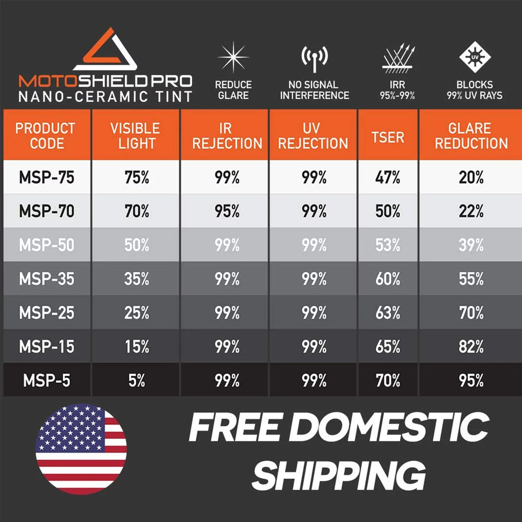 70 Percent VLT Ceramic Window Tint T2385