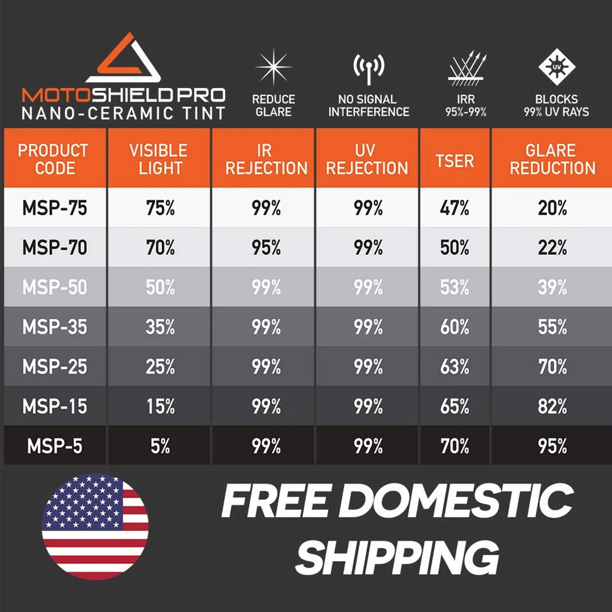 70 Percent VLT Ceramic Window Tint T2385