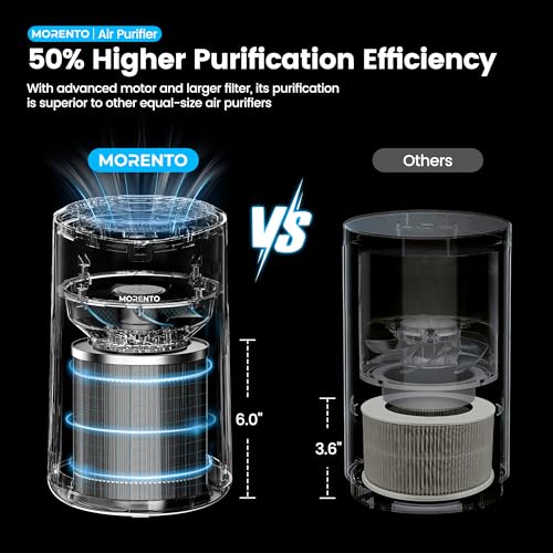 White Air Purifier with Fragrance Sponge and Sleep Mode C578635