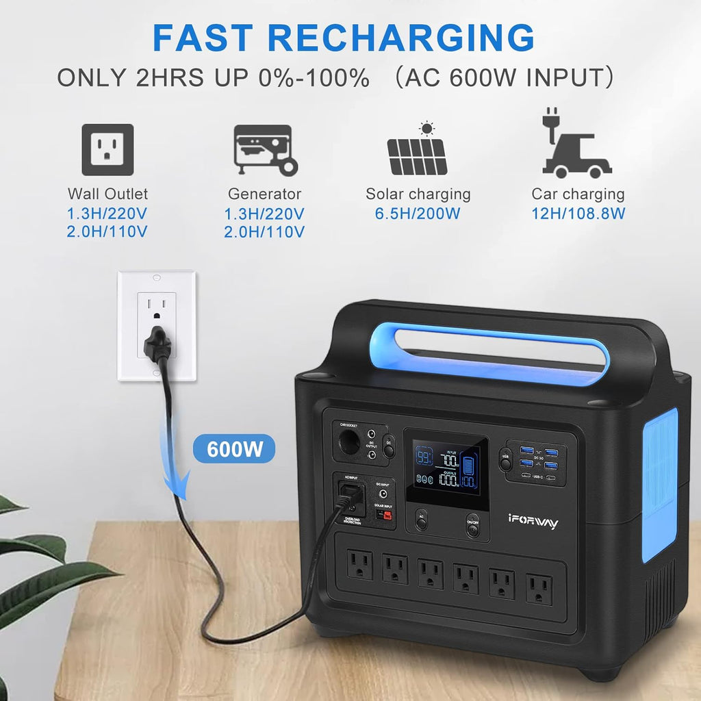 Portable Power Station 1288Wh 1000W Pure Sine Wave AC Outlets N434