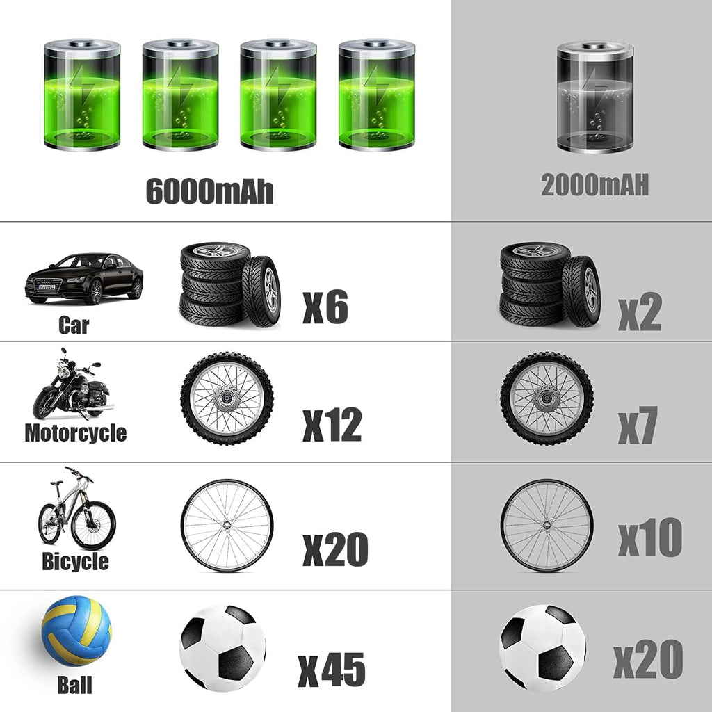 Portable Air Compressor 150PSI 6000mAh Cordless Tire Inflator with Digital Pressure Gauge LED-Light, DC 12V Air Pump Pack of 2 D653114