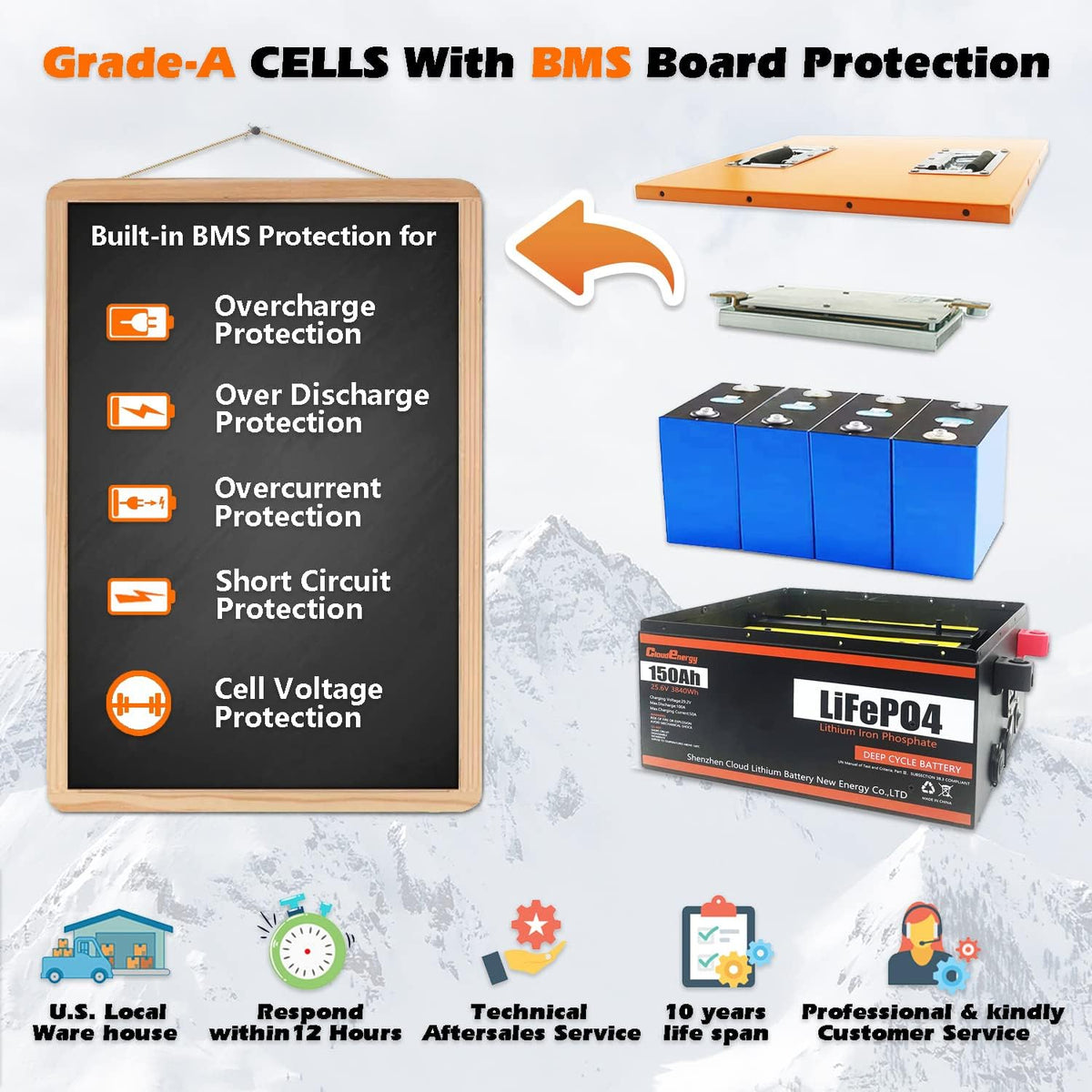 24V 150Ah 3.84kWh Deep Cycle LiFePO4 Battery with 100A BMS I464792