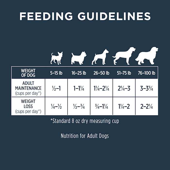 Grain Free Chicken Dry Dog Food F63276