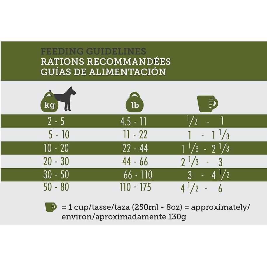 26/16 Dog Food 33lb P7503