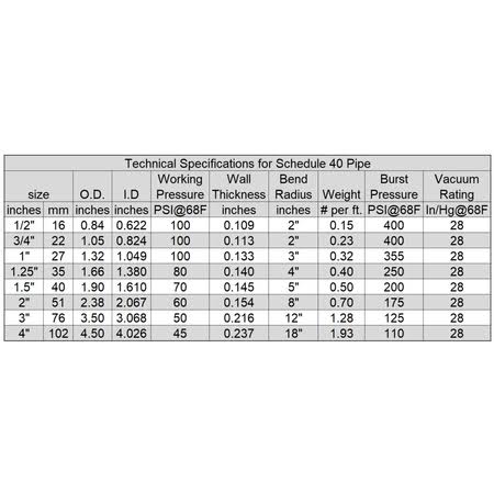 Black PVC Schedule 40 Flexible Pipe L7751