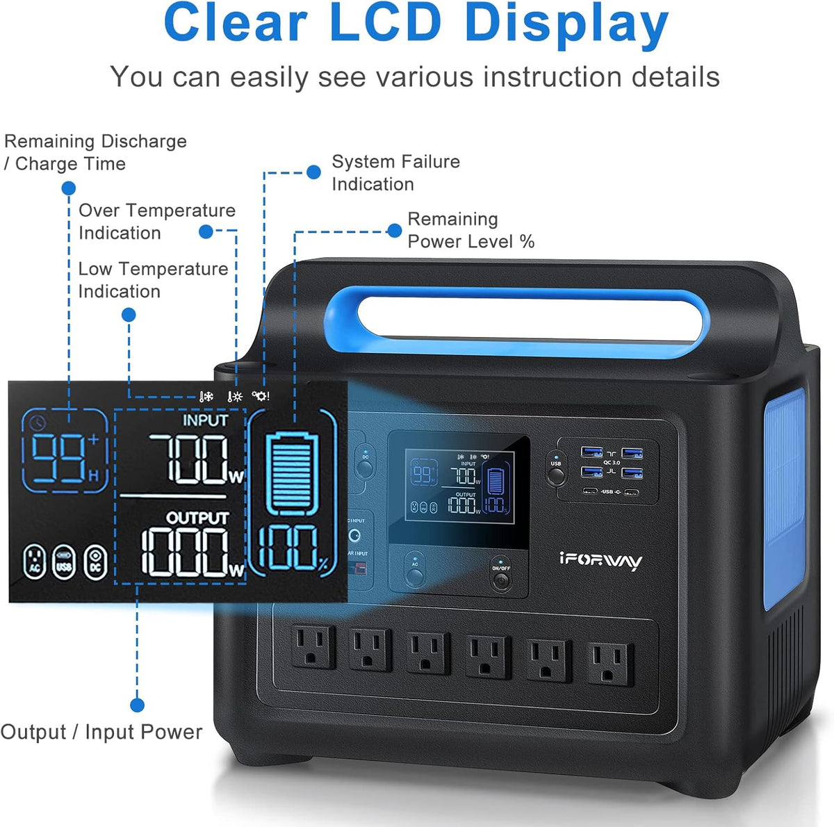 Portable Power Station 1288Wh 1000W Pure Sine Wave AC Outlets N434