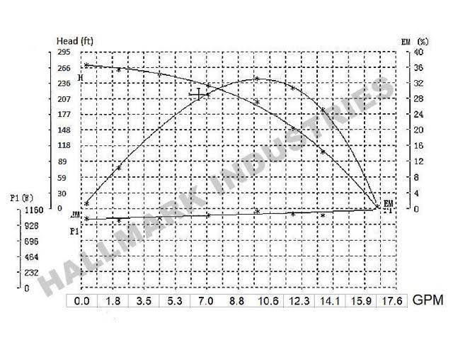 3/4 HP 230V 13 GPM Submersible Pump W225970