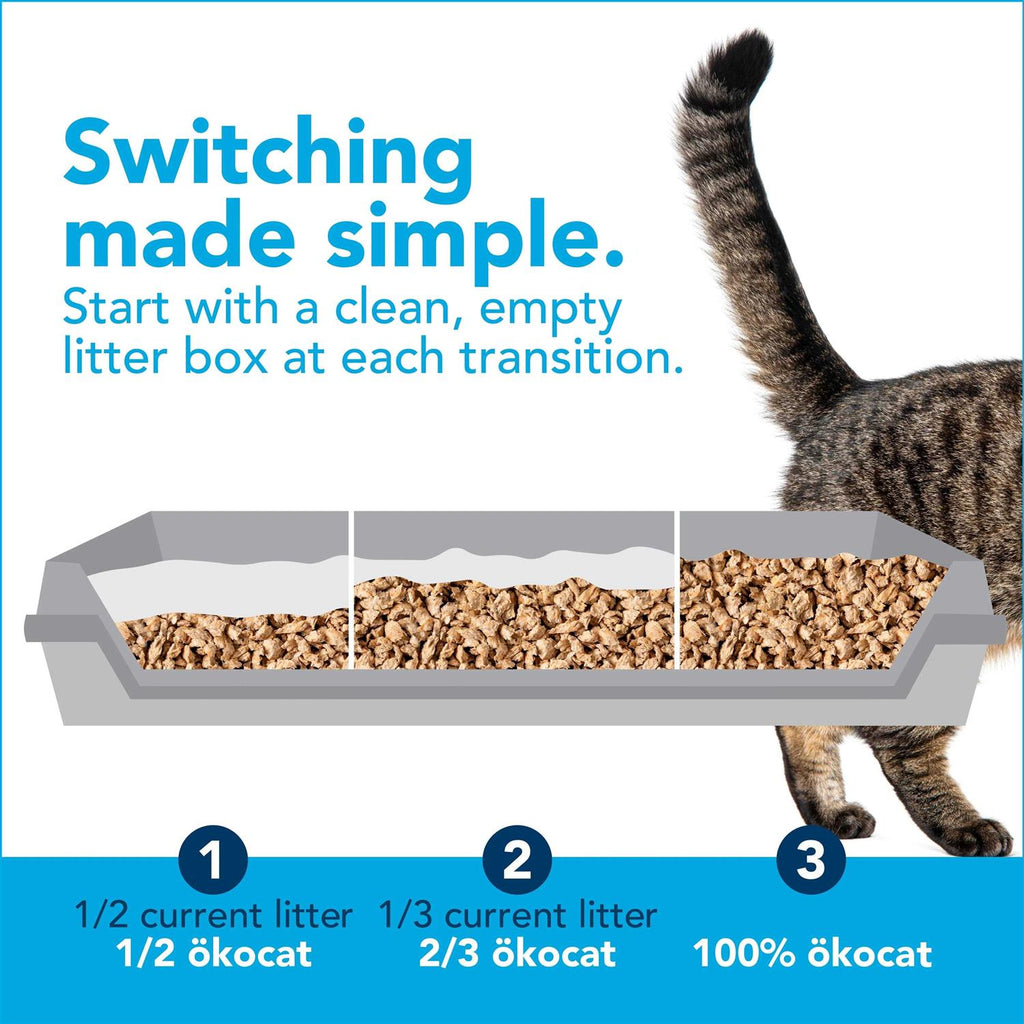 Okocat Premium Clumping Natural Wood Cat Litter E145591