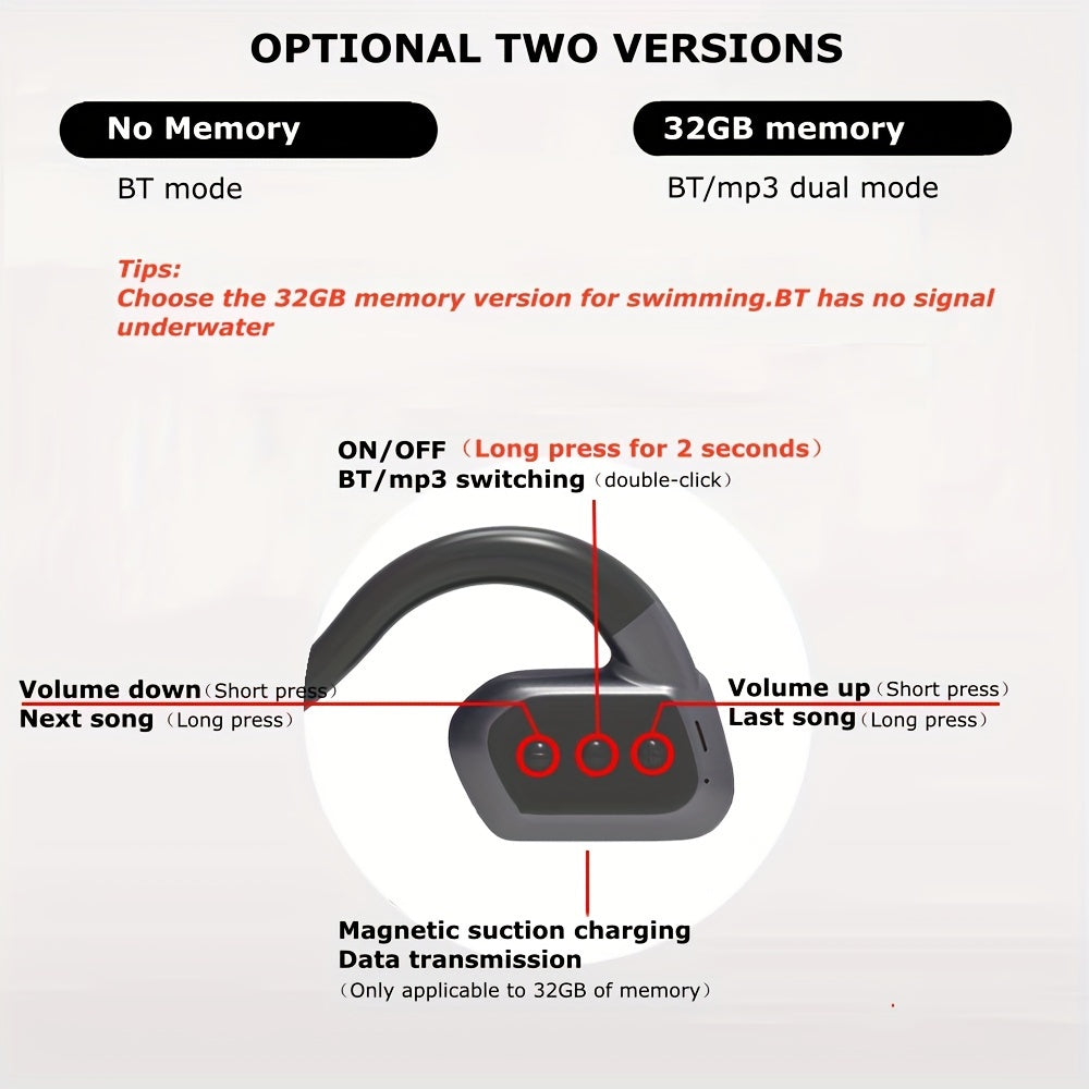 Bone Conduction Headphones Wireless 5.3 32G Memory Waterproof Swimming Headphones X783