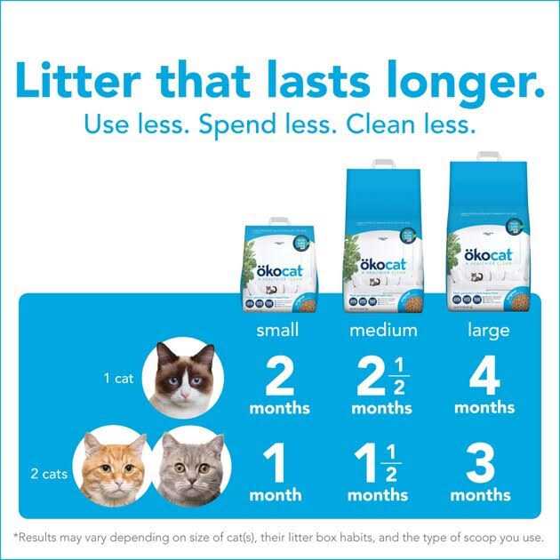 Okocat Premium Clumping Natural Wood Cat Litter E145591