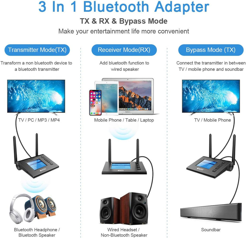Bluetooth Transmitter Receiver with LCD Display, Bluetooth 5.0 Audio Adapter X4664