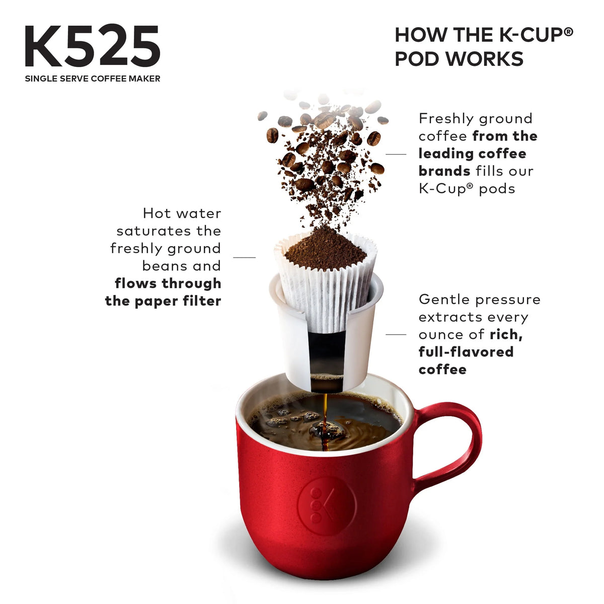 Single Serve K-Cup Coffee Maker P277