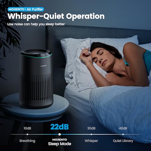 White Air Purifier with Fragrance Sponge and Sleep Mode C578635
