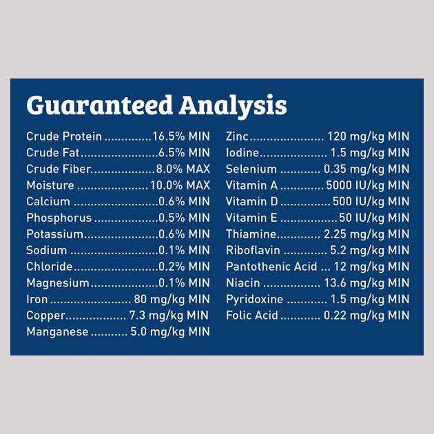Dog Food X5764