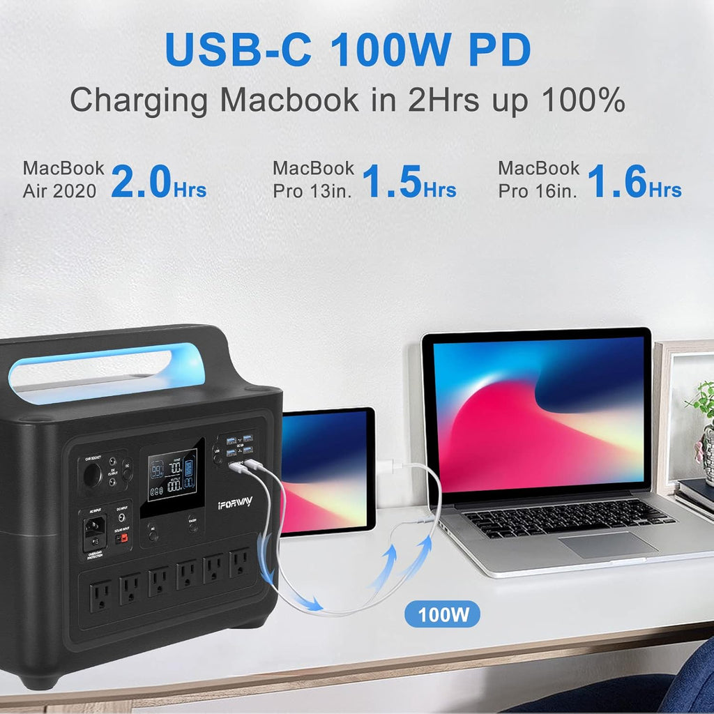Portable Power Station 1288Wh 1000W Pure Sine Wave AC Outlets N434