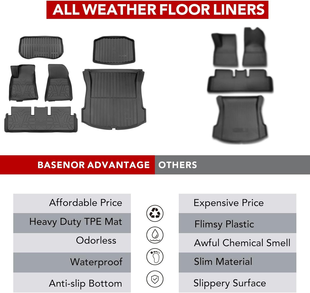 TPE Full Set Waterproof Floor Mats for Model 3 2021 2022 Y139
