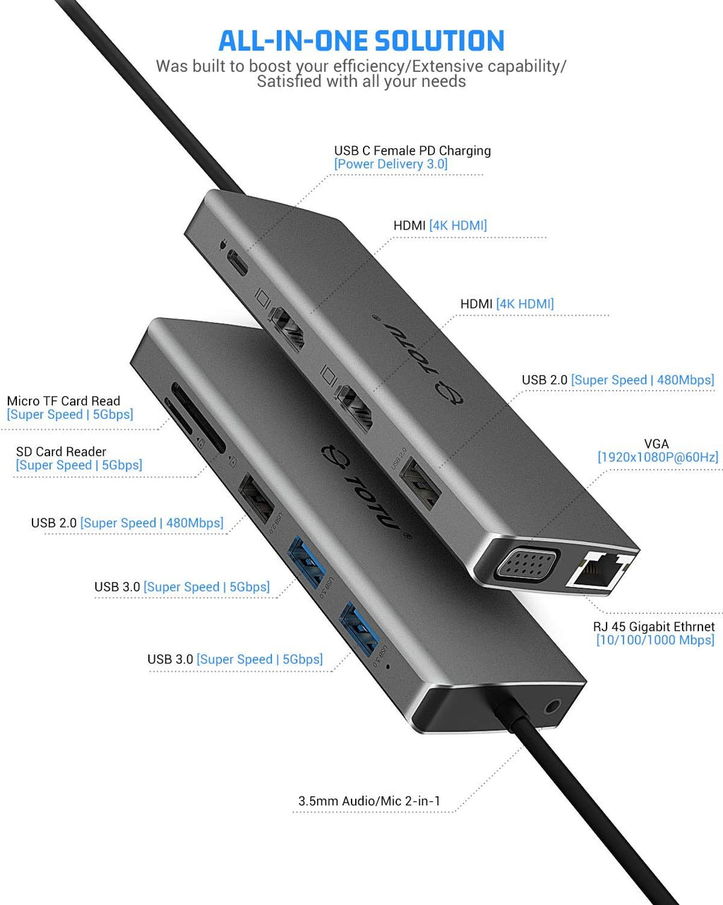 13-in-1 USB C Hub with Ethernet, 4K HDMI, VGA, USB 3.0, 100W PD, SD/TF Card Reader E81389