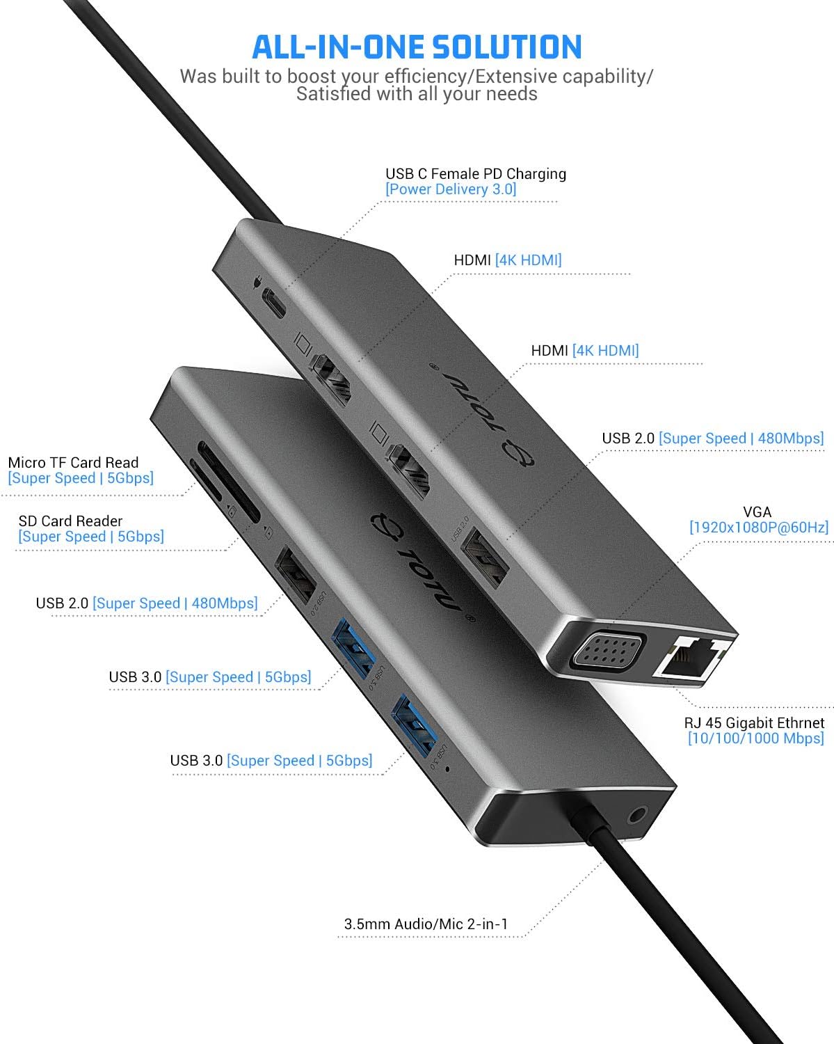13-in-1 USB C Hub with Ethernet, 4K HDMI, VGA, USB 3.0, 100W PD, SD/TF Card Reader E81389