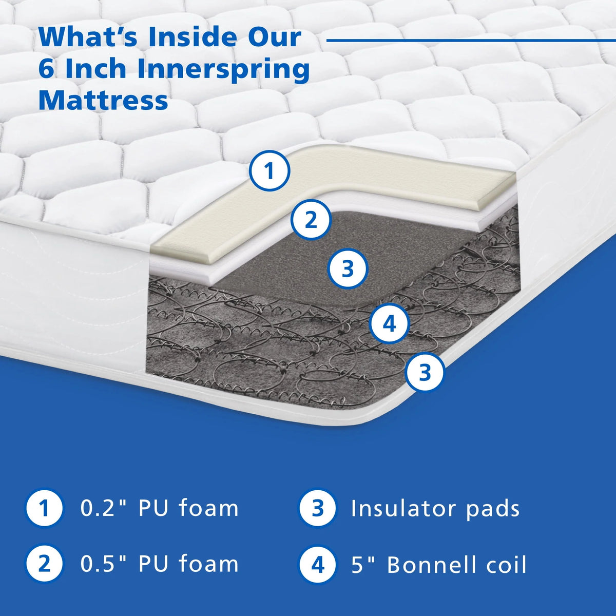 6 Innerspring Mattress, Twin T260