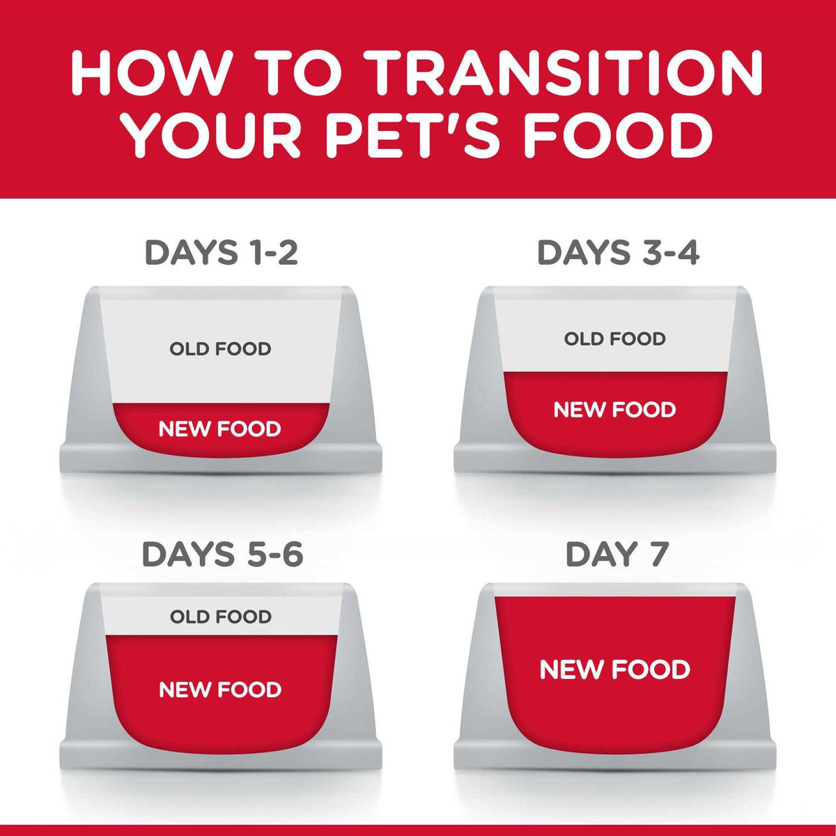 Chicken Dry Cat Food Y331923
