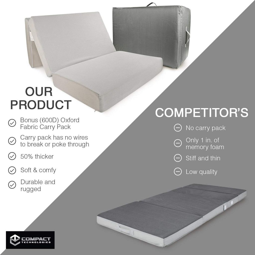 Twin Tri-Fold 6 Inch Memory Foam Mattress with Case M1877